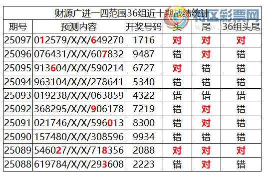 [] 25098ڣоֲ۱ˮ7X7162죩302 / :ͷ-С / ID:1039563