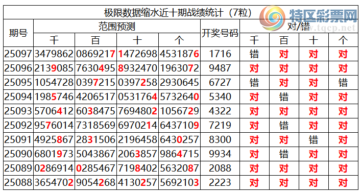 [] 25098ڣоֲ۱ˮ7X7162죩778 / :ͷ-С / ID:1039563