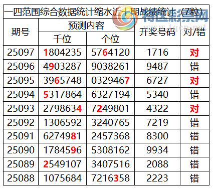 [] 25098ڣоֲ۱ˮ7X7162죩162 / :ͷ-С / ID:1039563