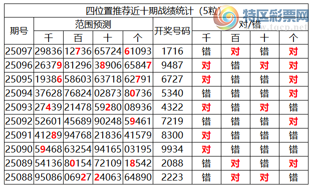 [] 25098ڣоֲ۱ˮ7X7162죩58 / :ͷ-С / ID:1039563