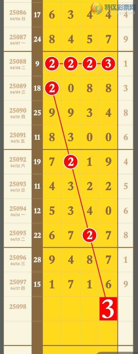 [] 25098ڣ3Ӳͷ3Ӳβ9飬ر3βӲͼ桿947 / : / ID:1039564