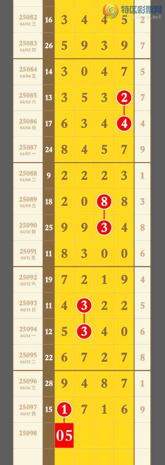 [] 25098ڣ3Ӳͷ3Ӳβ9飬ر3βӲͼ桿337 / : / ID:1039564