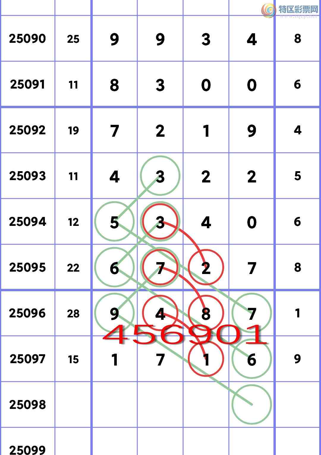 [������] 25098�ڣ��������У�ͷ7�����У���6�����У���ͼ�桿234 / ����:�ն�� / ����ID:1039523