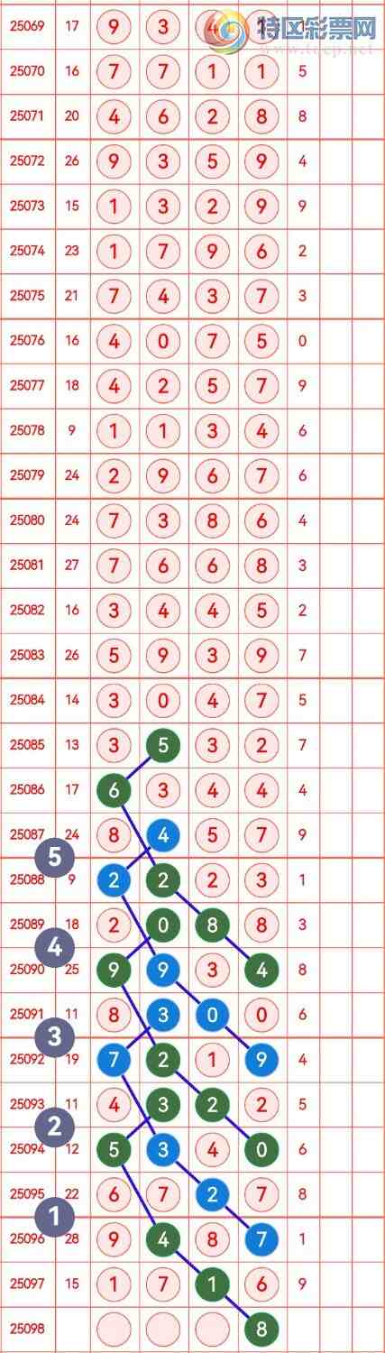 [������] 25098�ڣ���������ˮ�־�ѡͷβ���ɷ�����ͼ�桿518 / ����:�в��� / ����ID:1039619