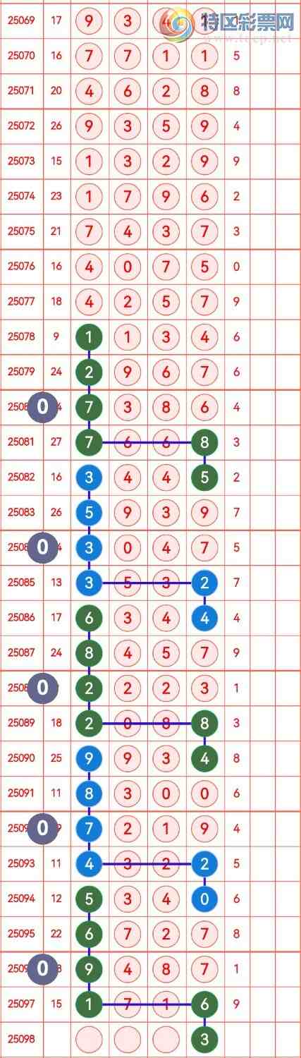 [������] 25098�ڣ���������ˮ�־�ѡͷβ���ɷ�����ͼ�桿815 / ����:�в��� / ����ID:1039619