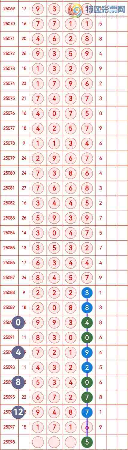 [������] 25098�ڣ���������ˮ�־�ѡͷβ���ɷ�����ͼ�桿535 / ����:�в��� / ����ID:1039619