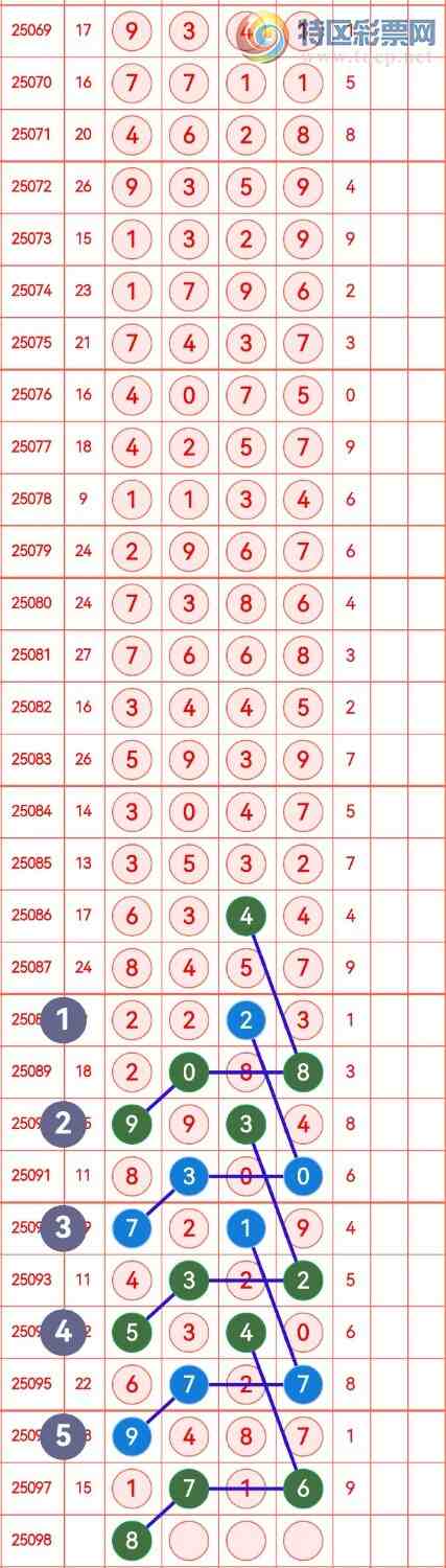 [������] 25098�ڣ���������ˮ�־�ѡͷβ���ɷ�����ͼ�桿963 / ����:�в��� / ����ID:1039619