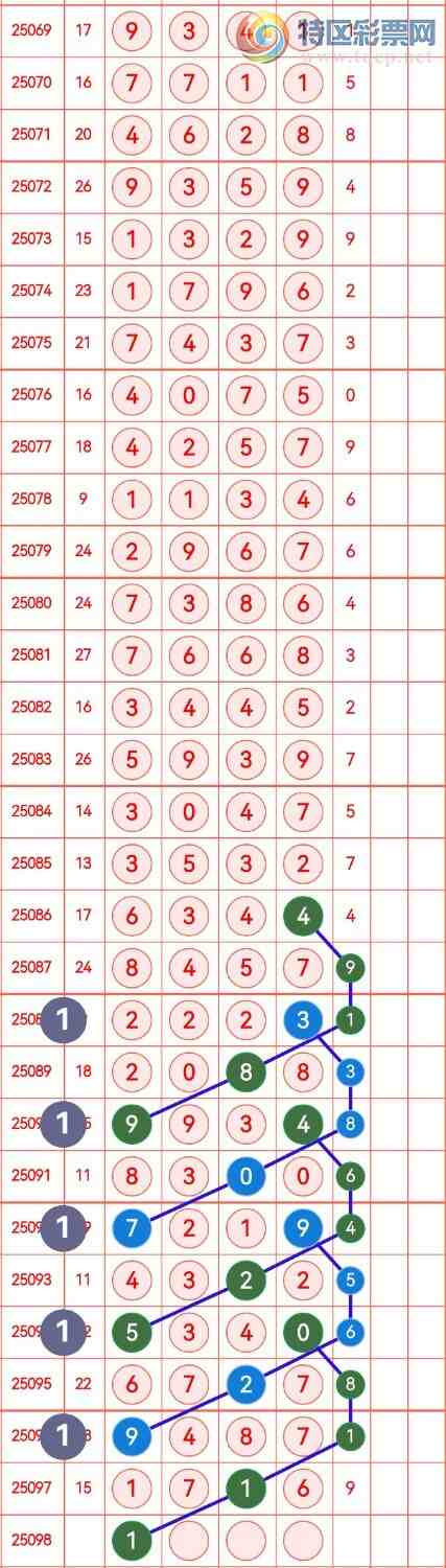 [������] 25098�ڣ���������ˮ�־�ѡͷβ���ɷ�����ͼ�桿597 / ����:�в��� / ����ID:1039619