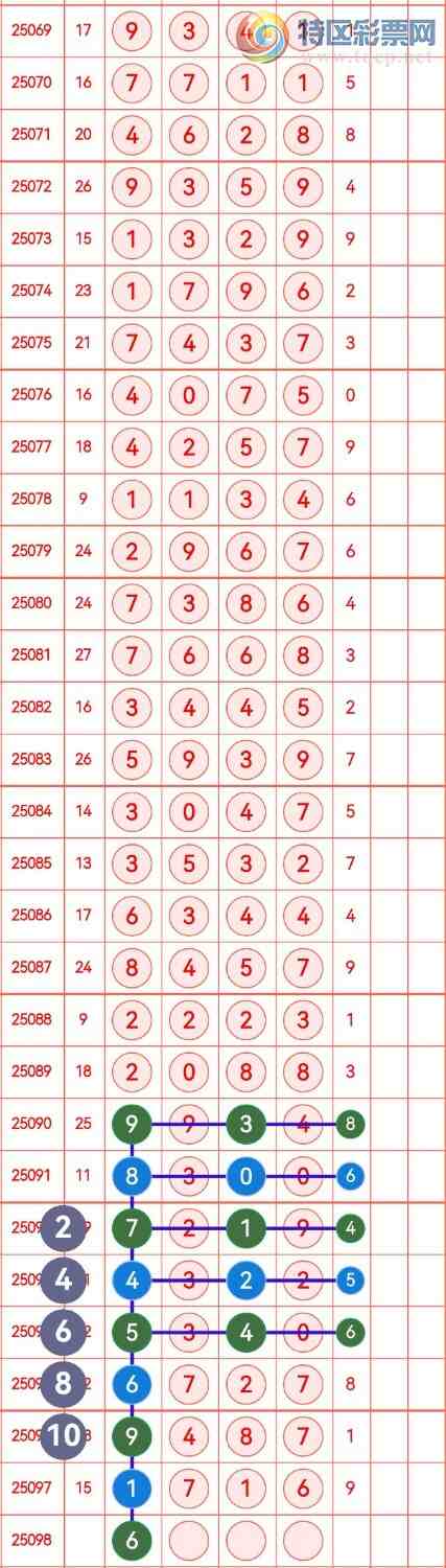 [������] 25098�ڣ���������ˮ�־�ѡͷβ���ɷ�����ͼ�桿253 / ����:�в��� / ����ID:1039619