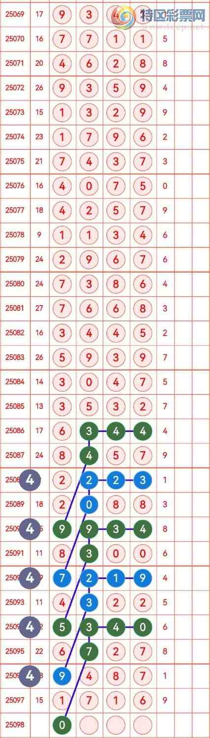 [������] 25098�ڣ���������ˮ�־�ѡͷβ���ɷ�����ͼ�桿695 / ����:�в��� / ����ID:1039619