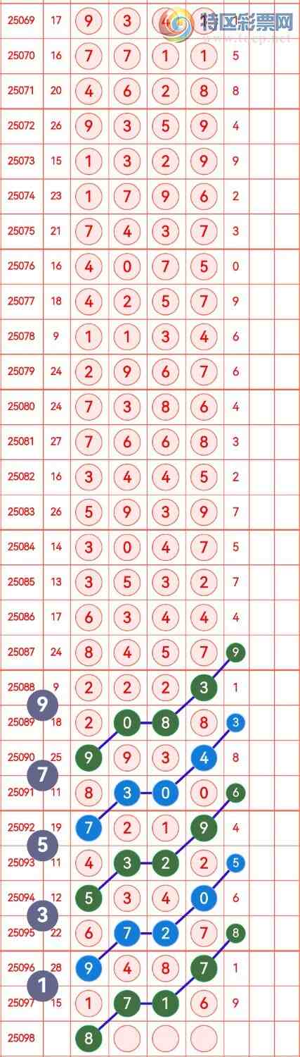 [������] 25098�ڣ���������ˮ�־�ѡͷβ���ɷ�����ͼ�桿992 / ����:�в��� / ����ID:1039619