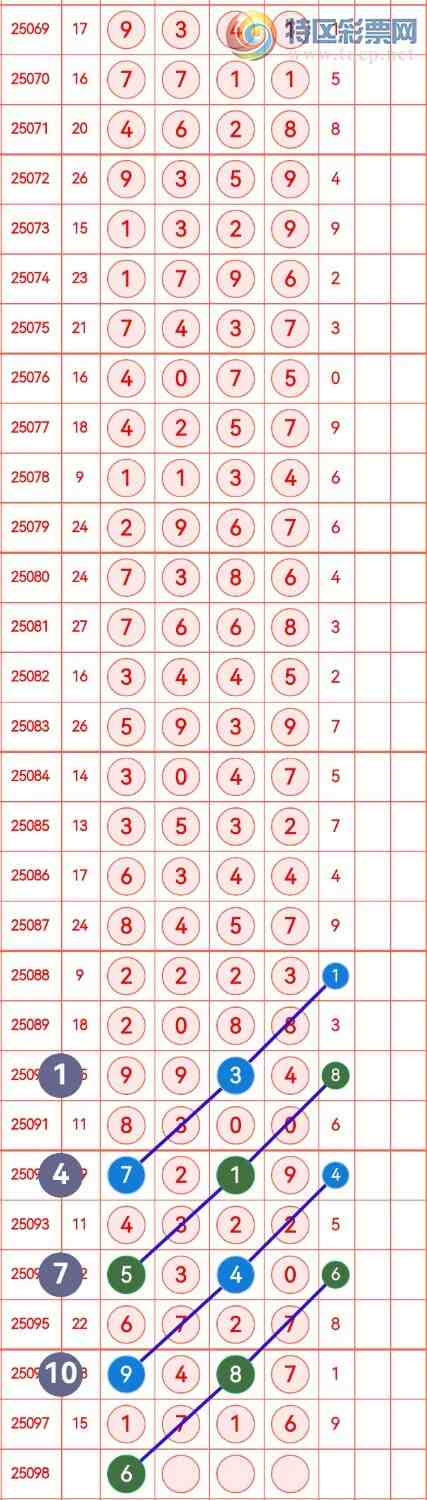 [������] 25098�ڣ���������ˮ�־�ѡͷβ���ɷ�����ͼ�桿942 / ����:�в��� / ����ID:1039619