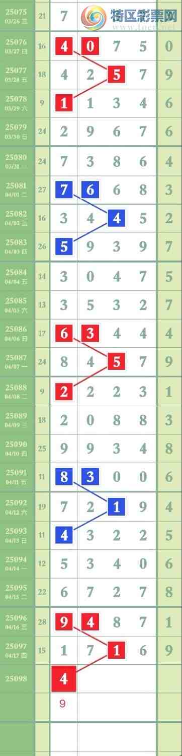 [������] 25098�ڣ�ͼ�����764 / ����:Ҷ�Ӵ�ý / ����ID:1039624