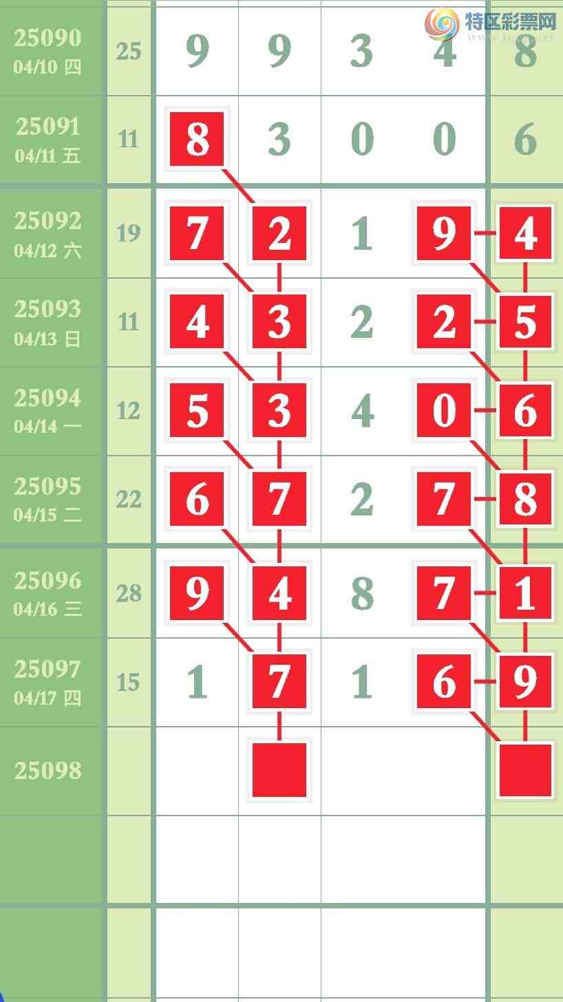 [������] 25098�ڣ�ͼ�����576 / ����:Ҷ�Ӵ�ý / ����ID:1039624