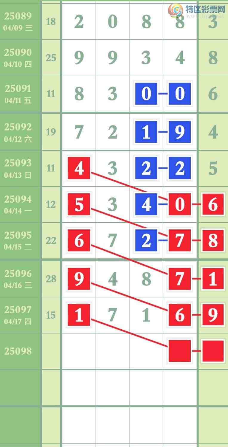[������] 25098�ڣ�ͼ�����888 / ����:Ҷ�Ӵ�ý / ����ID:1039624