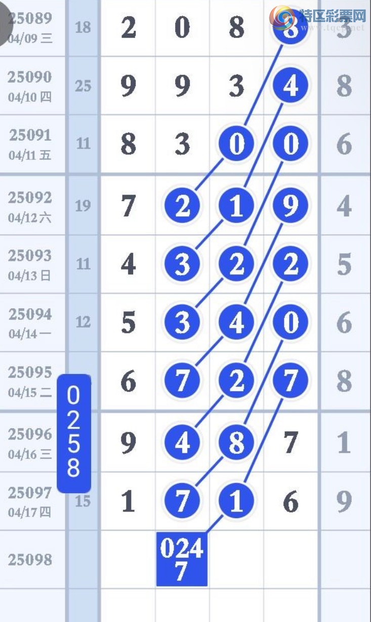 [������] 25098�ڣ����ڶ�ͷ5��׼��4��ͷ3��׼��ͼ�桿930 / ����:������� / ����ID:1039712