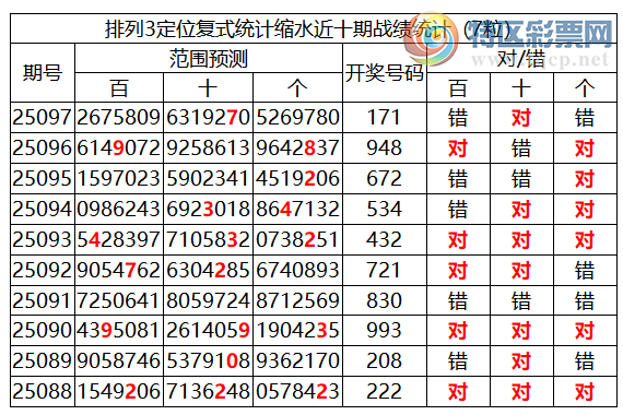 [������] 25098�ڣ����������ֲ�ͳ����ˮ7����*7*862 / ����:�ͷ�-С�� / ����ID:1039718