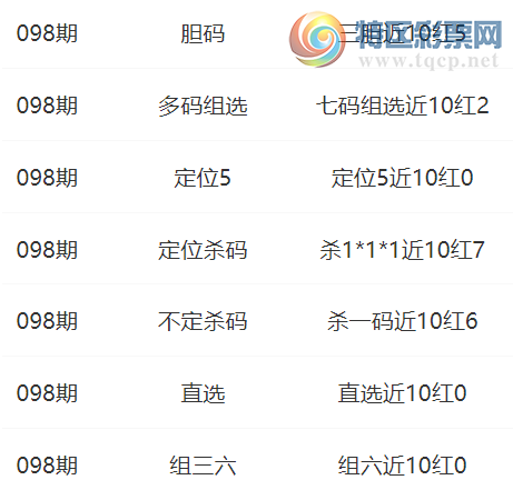[福彩3D] 25098期：扶柳3D杀码  三胆近10红5359 / 作者:扶柳 / 帖子ID:1039345