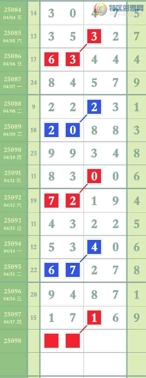 [������] 25098�ڣ�ͼ�����450 / ����:Ҷ�Ӵ�ý / ����ID:1039624