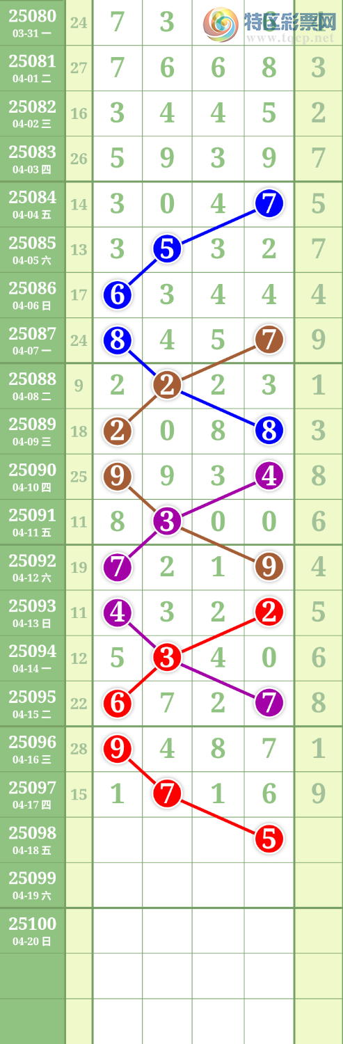 [������] 25098�ڣ����Ĺ� ͼ��661 / ����:���� / ����ID:1039230