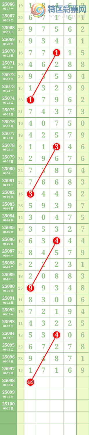 [������] 25098�ڣ����Ĺ� ͼ��974 / ����:���� / ����ID:1039230