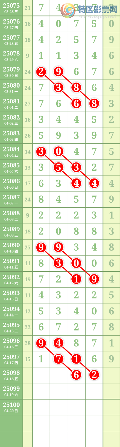 [������] 25098�ڣ����Ĺ� ͼ��608 / ����:���� / ����ID:1039230