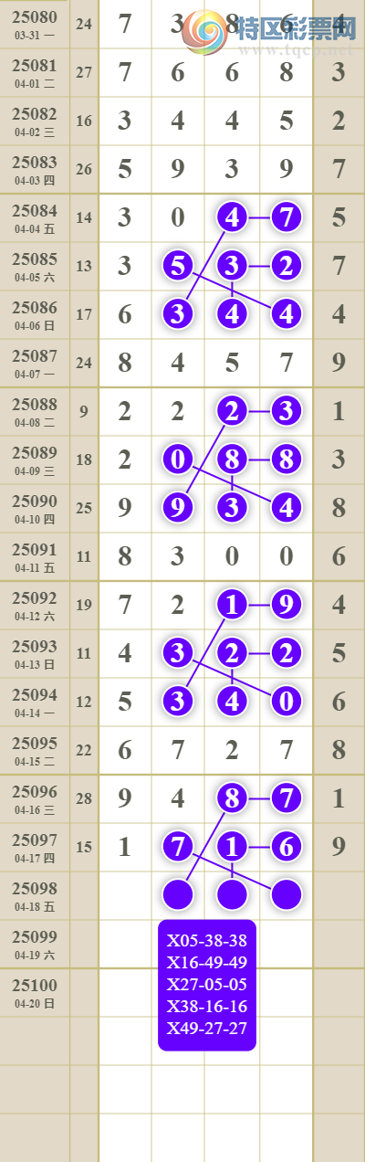 [������] 25099�ڣ����������ͷβ��ͼ��15 / ����:������� / ����ID:1039889