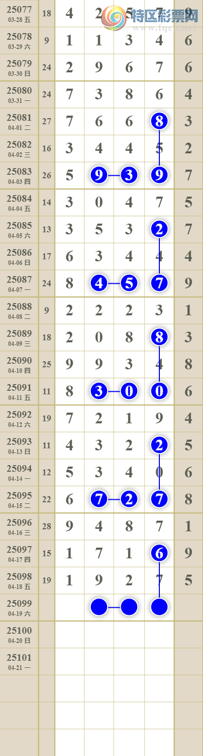 [������] 25099�ڣ����������ͷβ��ͼ��505 / ����:������� / ����ID:1039889