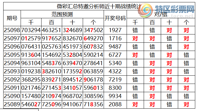 [������] 25099�ڣ������о��ֲ����۱����������ˮ��7������1927539 / ����:�ͷ�-С�� / ����ID:1040162