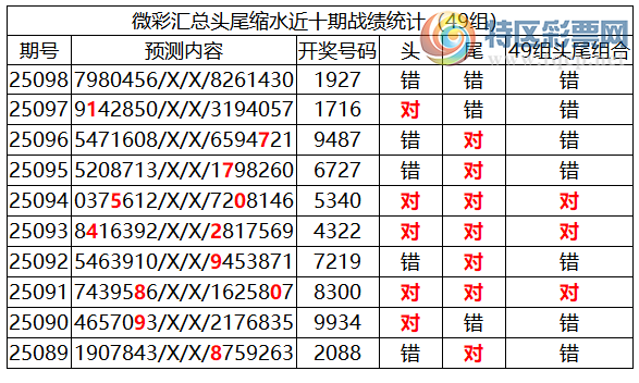 [������] 25099�ڣ������о��ֲ����۱����������ˮ��7������1927250 / ����:�ͷ�-С�� / ����ID:1040162