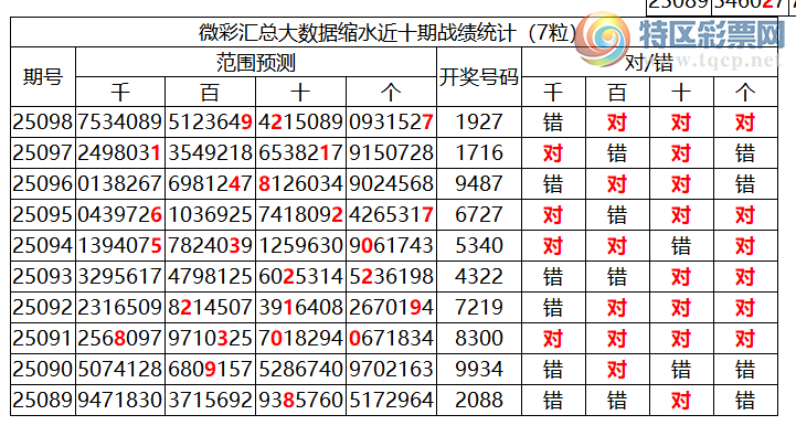 [������] 25099�ڣ������о��ֲ����۱����������ˮ��7������1927643 / ����:�ͷ�-С�� / ����ID:1040162