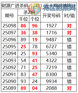 [������] 25099�ڣ������о��ֲ����۱����������ˮ��7������1927892 / ����:�ͷ�-С�� / ����ID:1040162