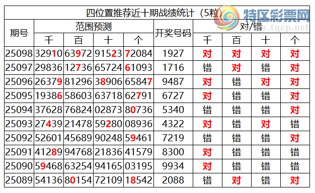 [������] 25099�ڣ������о��ֲ����۱����������ˮ��7������1927282 / ����:�ͷ�-С�� / ����ID:1040162