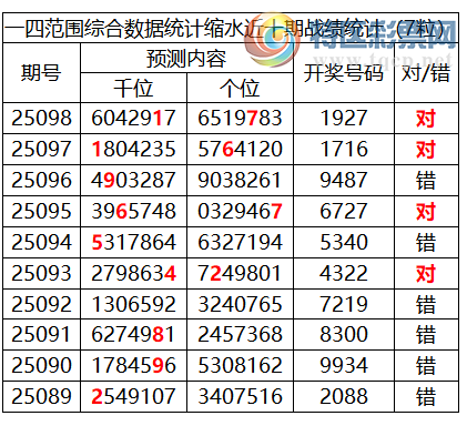 [������] 25099�ڣ������о��ֲ����۱����������ˮ��7������192753 / ����:�ͷ�-С�� / ����ID:1040162