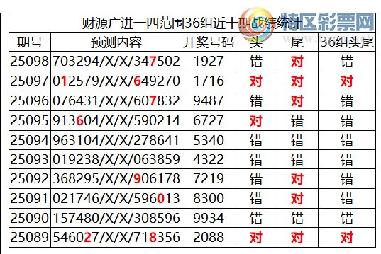 [������] 25099�ڣ������о��ֲ����۱����������ˮ��7������192789 / ����:�ͷ�-С�� / ����ID:1040162