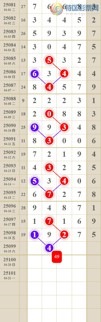 [������] 25099�ڣ����������ͷβ��ͼ��833 / ����:������� / ����ID:1039889