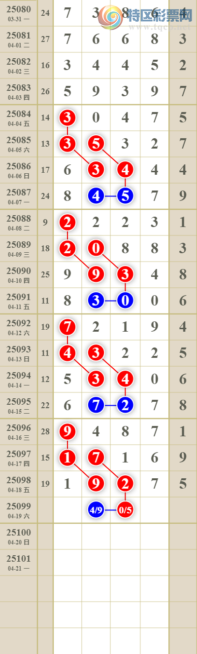 [������] 25099�ڣ����������ͷβ��ͼ��781 / ����:������� / ����ID:1039889