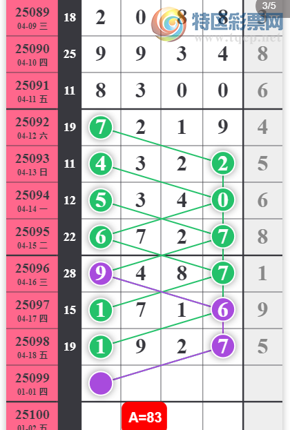 [] 25099ڣ°ͷͼ桿233 / : / ID:1040164