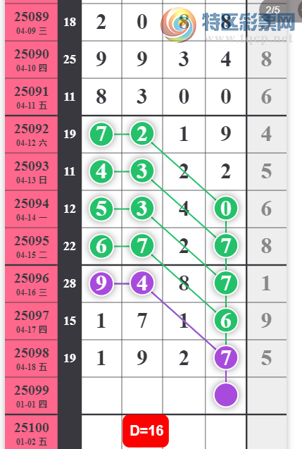 [] 25099ڣ°ͷͼ桿664 / : / ID:1040164