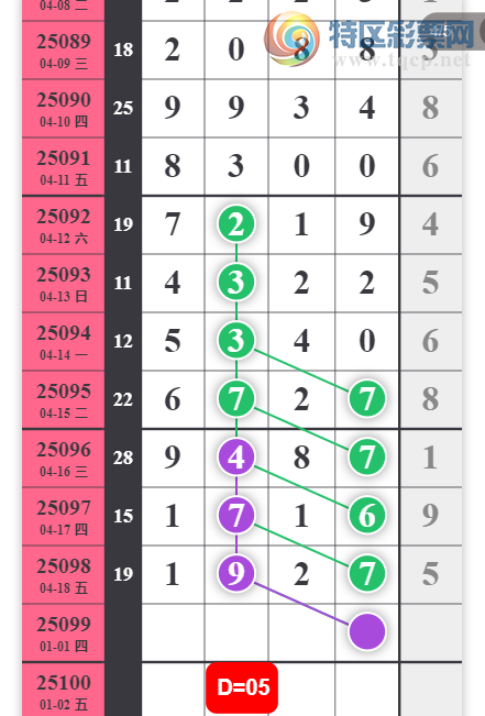 [] 25099ڣ°ͷͼ桿485 / : / ID:1040164