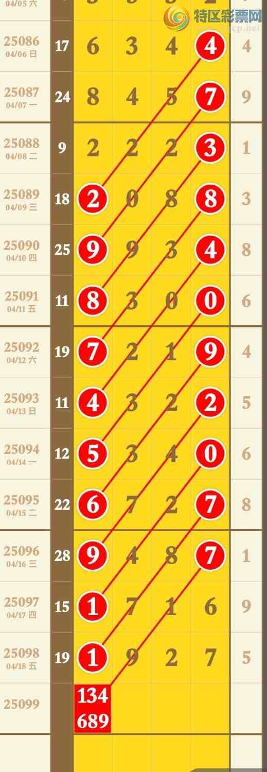 [] 25099ڣ2ͷ2β¡ͼ桿588 / : / ID:1040204