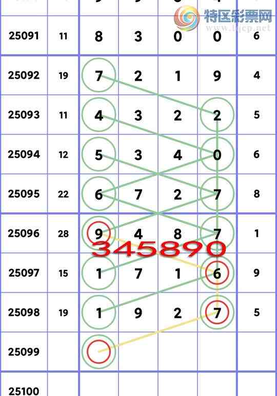 [������] 25099�ڣ�ʮλ���У�6����,2����,5����,3����,3����,1����,2���С�ͼ��]223 / ����:��һ�� / ����ID:1040012