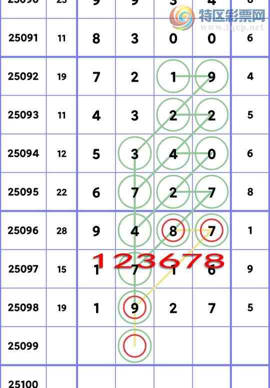 [������] 25099�ڣ�ʮλ���У�6����,2����,5����,3����,3����,1����,2���С�ͼ��]151 / ����:��һ�� / ����ID:1040012