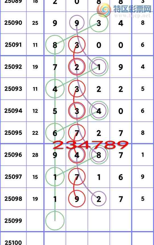 [������] 25099�ڣ��ֺ���1XX7������1XX6,����6XX7,����7XX9,����9XX4��ͼ��]591 / ����:�ڸ� / ����ID:1040017