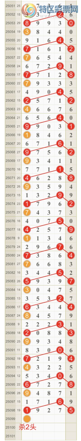 [] 25099ڣɺ ɱͷβƽͷ{һ}ͼ桿918 / :һ / ID:1040237