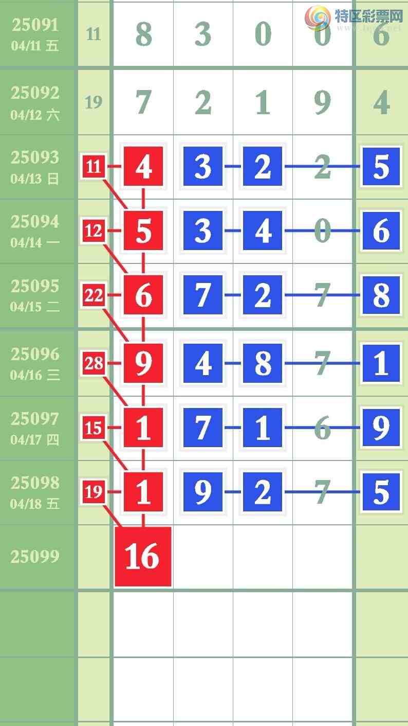 [������] 25099�ڣ�ͼ�����221 / ����:Ҷ�Ӵ�ý / ����ID:1040242