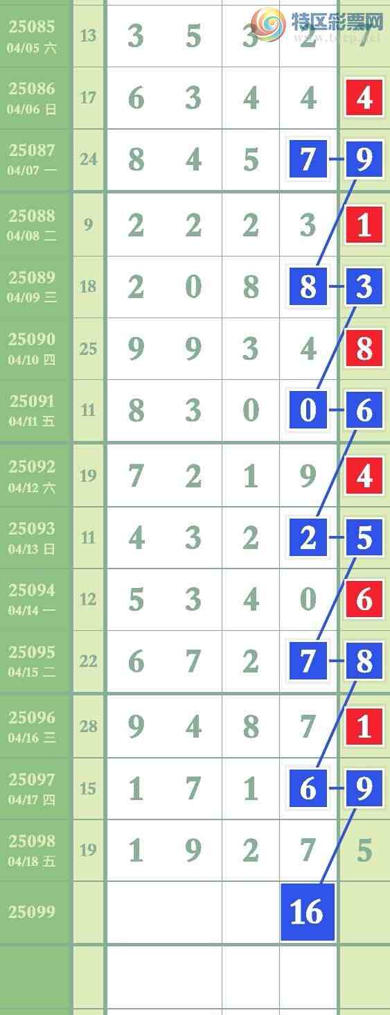 [������] 25099�ڣ�ͼ�����607 / ����:Ҷ�Ӵ�ý / ����ID:1040242