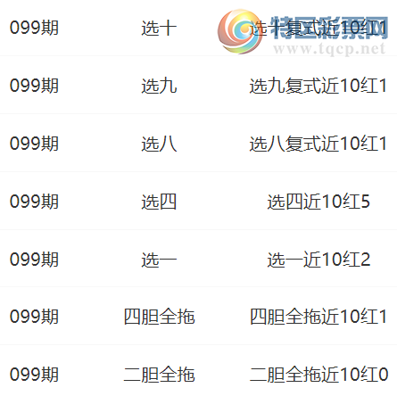 [快乐8] 25099期小心肝杀码推荐  选十复式近10红1422 / 作者:小心肝 / 帖子ID:1039921