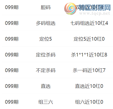 [福彩3D] 25099期神功大成杀码推荐  双胆近10红4780 / 作者:神功大成 / 帖子ID:1039920