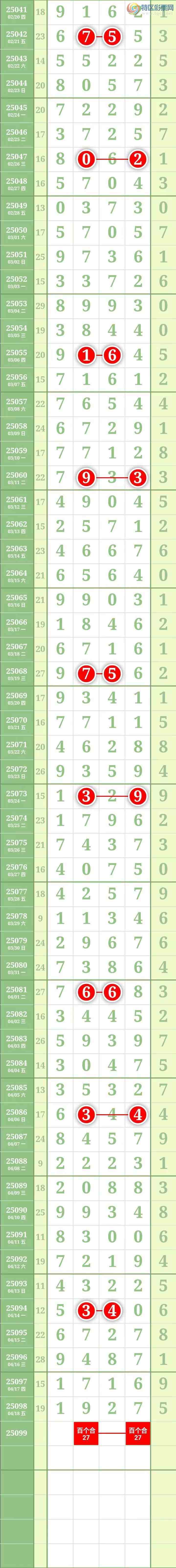 [] 25099ڣͼ桿145 / : / ID:1039833